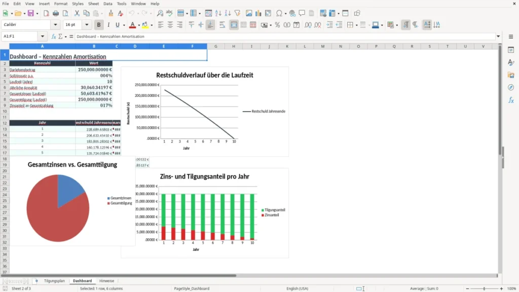 Dashboard – Amortisationsrechnung Excel – Kostenlose Vorlage (2026)