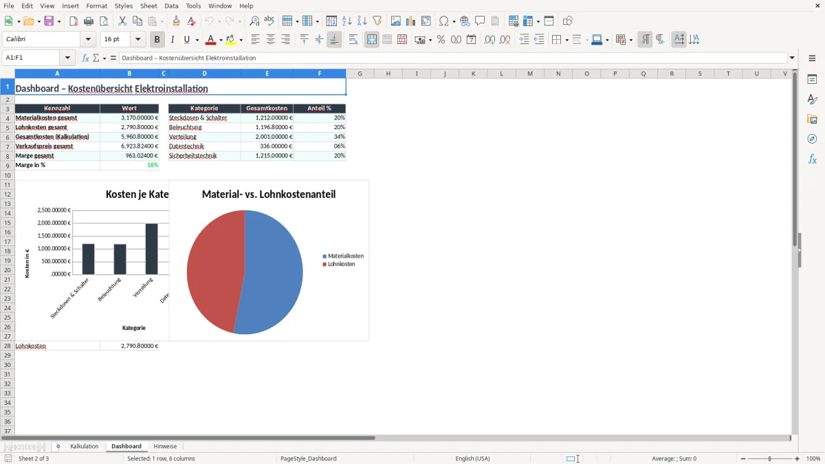 Screenshot 2: Arbeitsblatt Dashboard - Excel-Vorlage kalkulation elektroinstallation excel