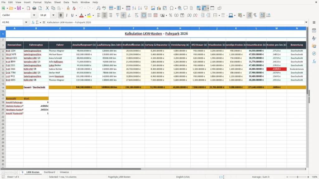 LKW-Kosten – LKW-Kosten Excel – Kostenlose Vorlage (2026)
