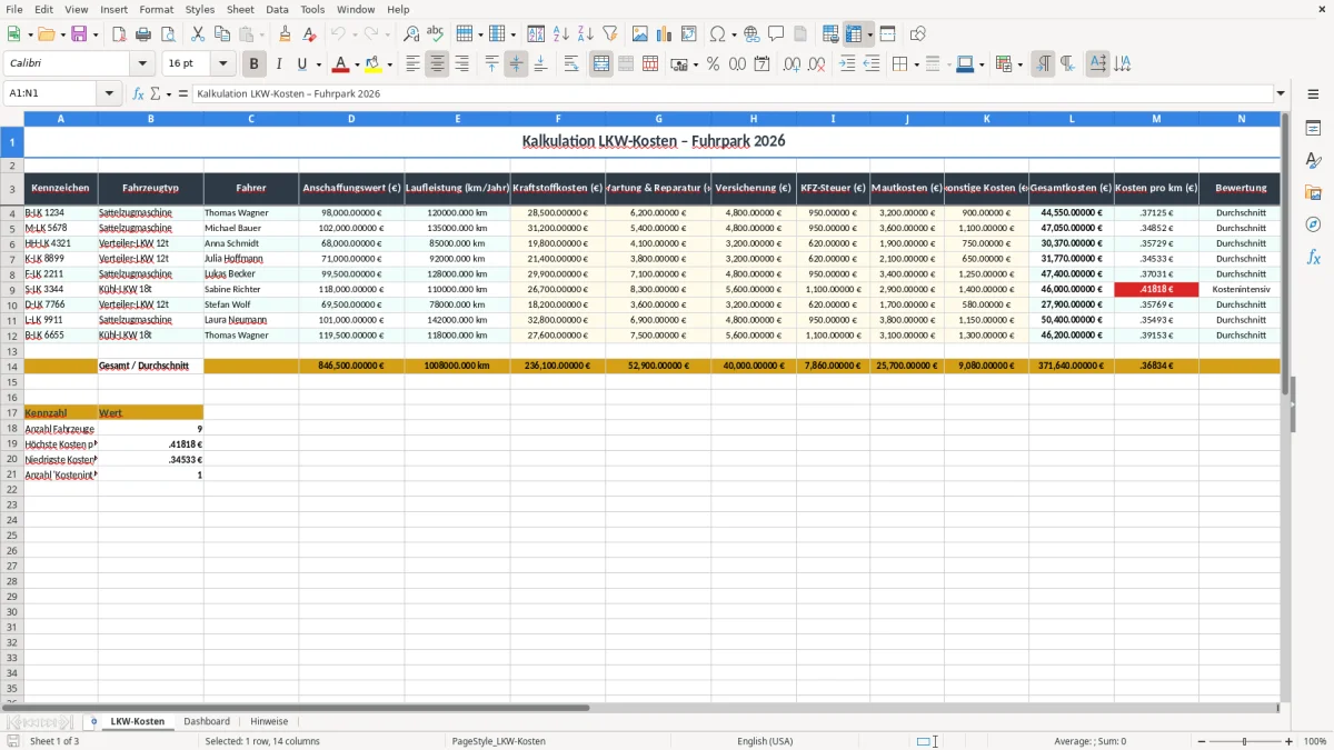 Screenshot 1: Arbeitsblatt LKW-Kosten - Excel-Vorlage kalkulation lkw kosten excel