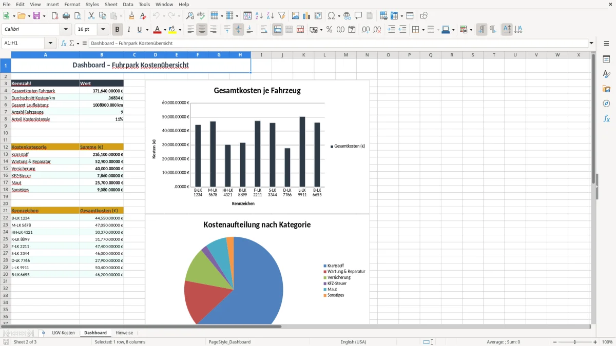 Screenshot 2: Arbeitsblatt Dashboard - Excel-Vorlage kalkulation lkw kosten excel