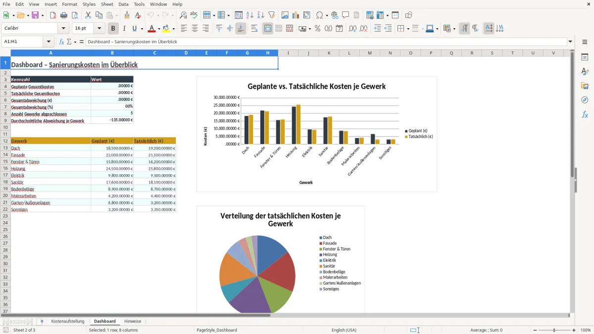 Screenshot 2: Arbeitsblatt Dashboard - Excel-Vorlage kostenaufstellung sanierung excel
