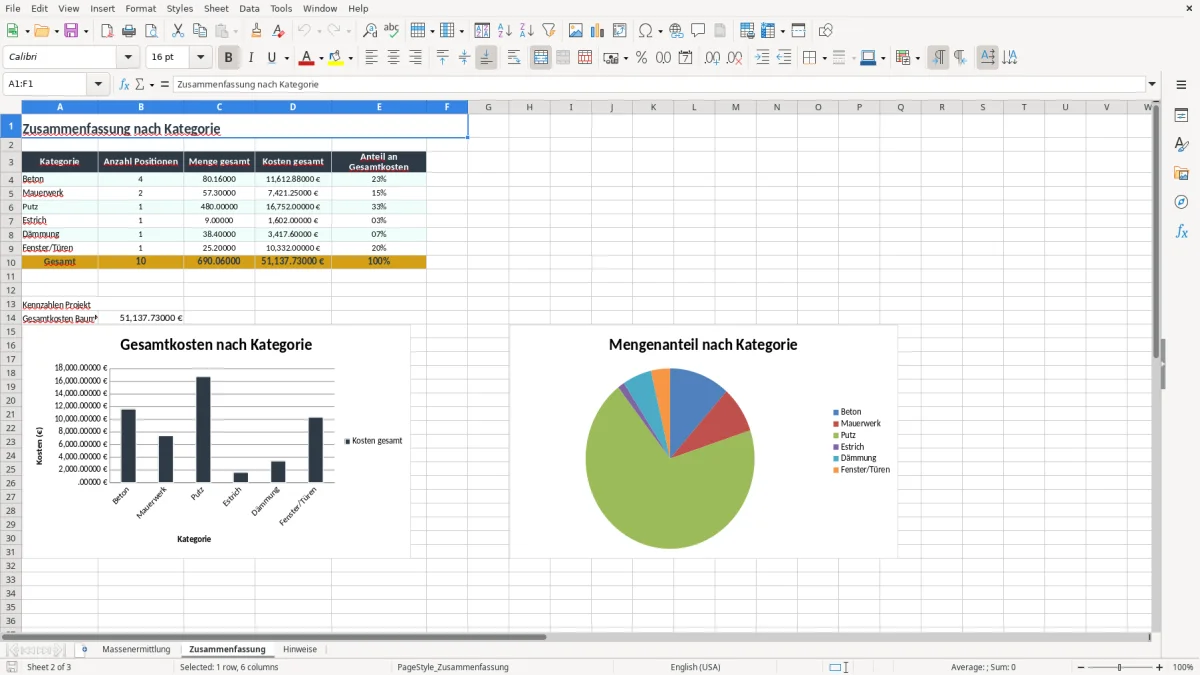 Screenshot 2: Arbeitsblatt Zusammenfassung - Excel-Vorlage massenermittlung excel