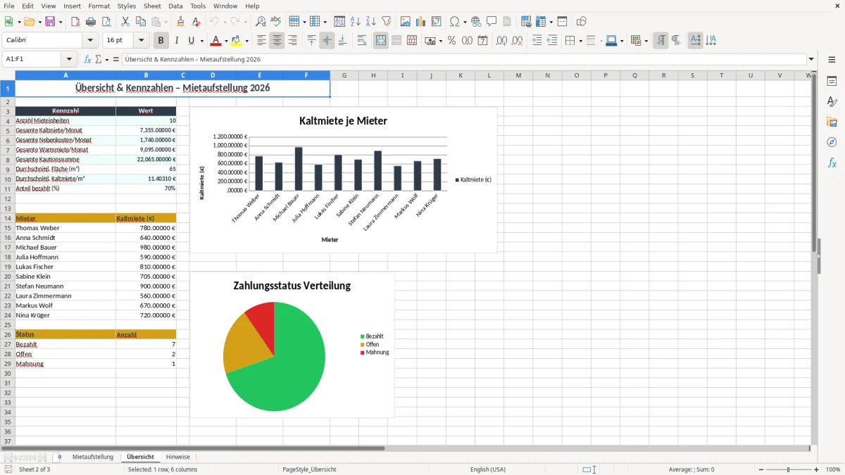 Screenshot 2: Arbeitsblatt Übersicht - Excel-Vorlage mietaufstellung excel