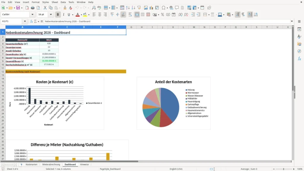 Dashboard – Nebenkostenabrechnung Excel – Kostenlose Vorlage (2026)