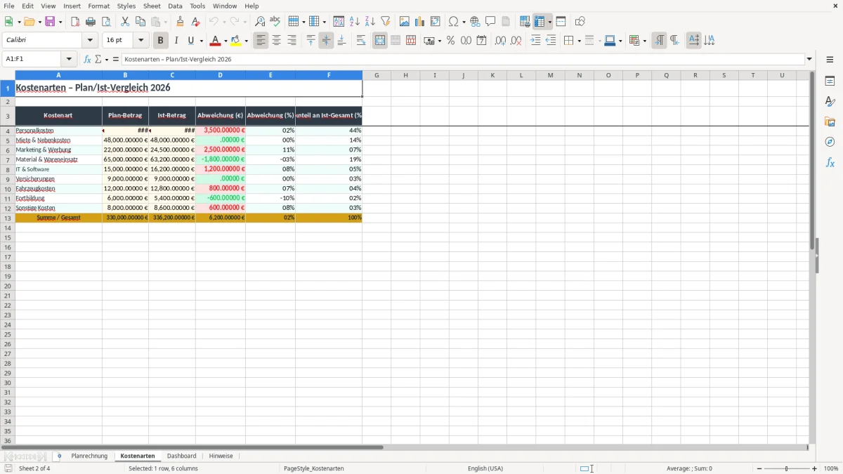Screenshot 2: Arbeitsblatt Kostenarten - Excel-Vorlage planrechnung excel
