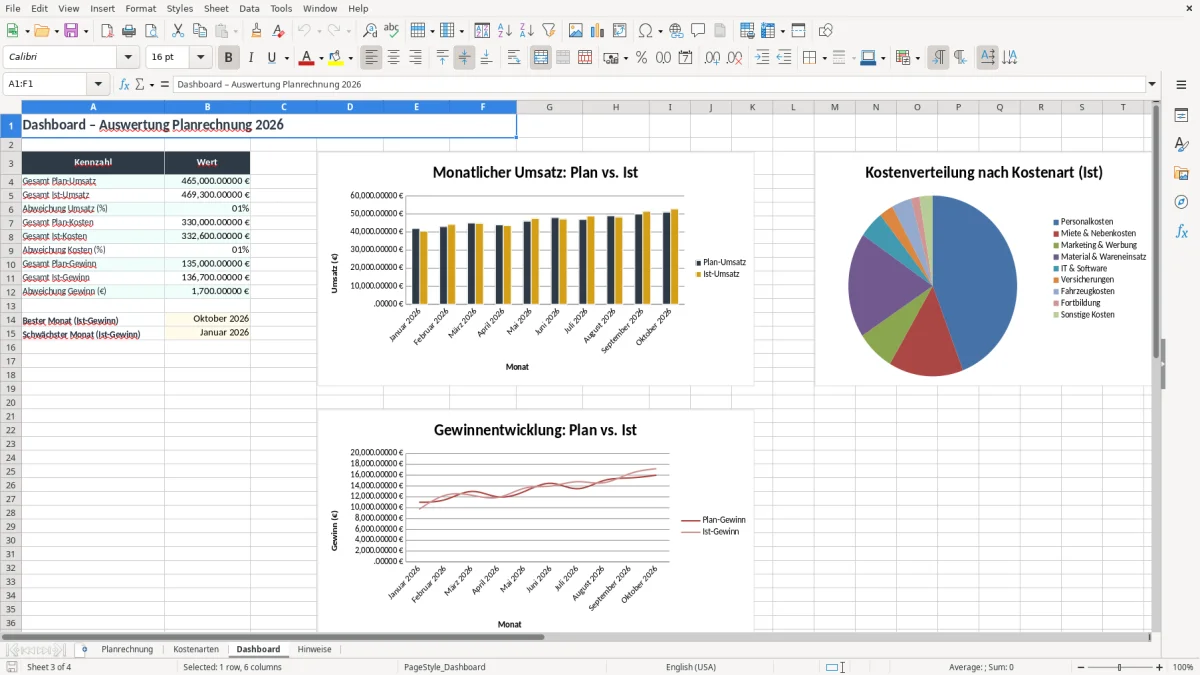 Screenshot 3: Arbeitsblatt Dashboard - Excel-Vorlage planrechnung excel