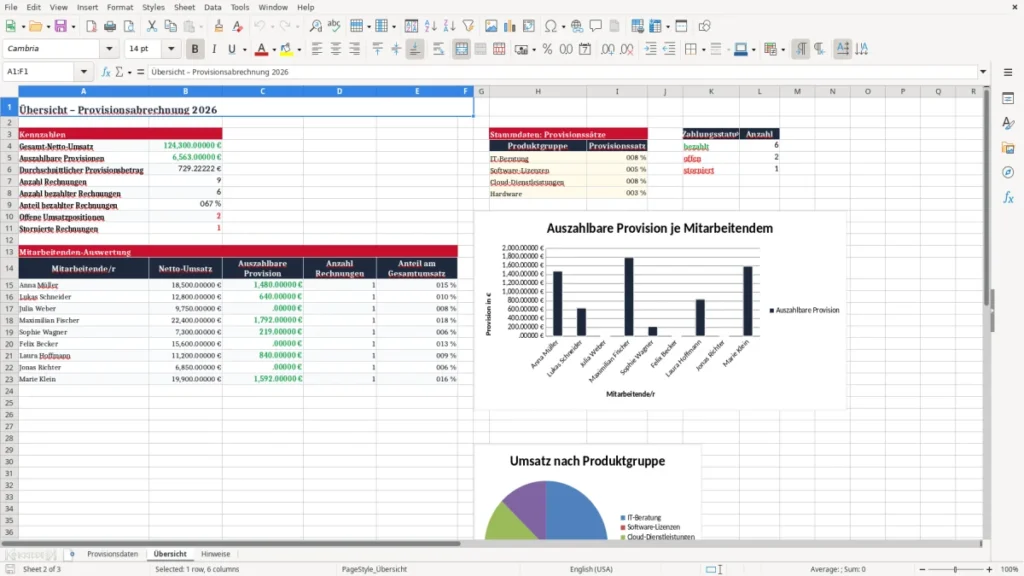 Übersicht – Provisionsabrechnung Excel: Vorlage für den Vertrieb