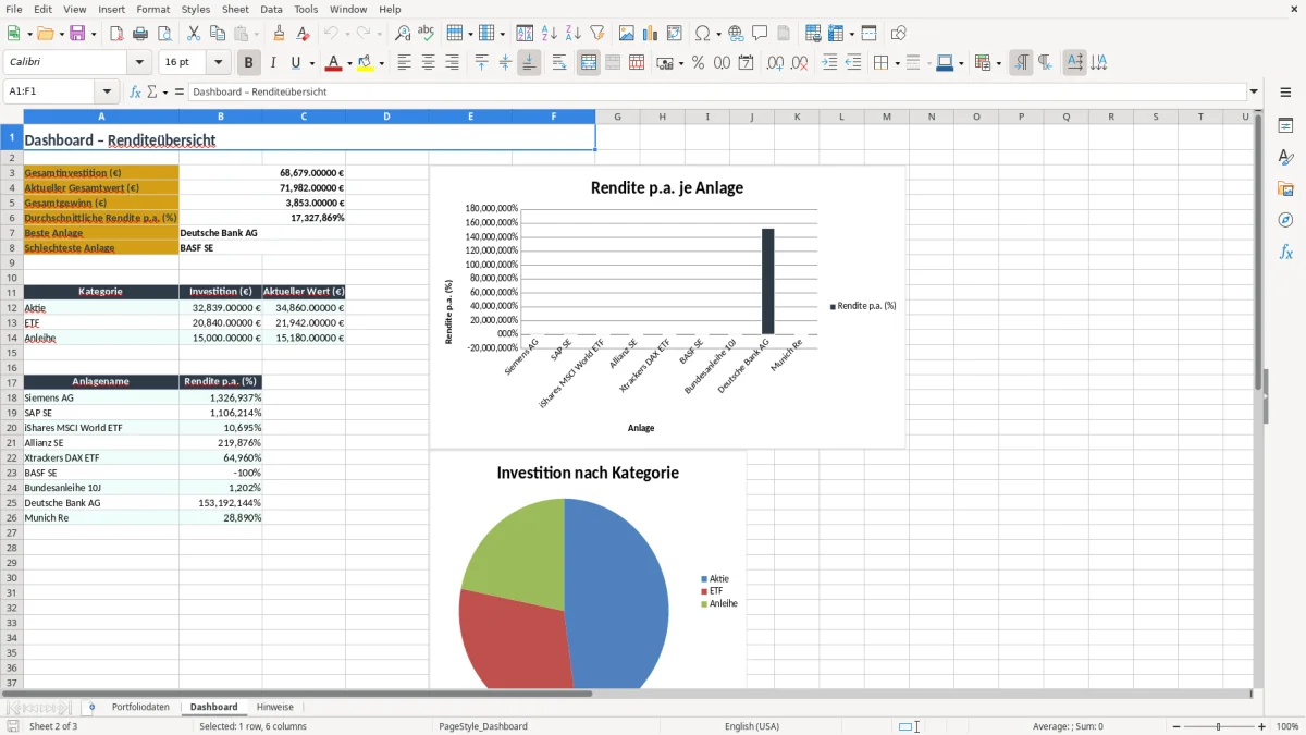 Screenshot 2: Arbeitsblatt Dashboard - Excel-Vorlage rendite berechnen excel