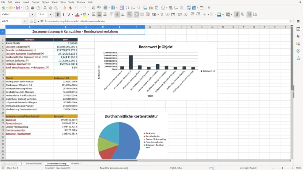 Zusammenfassung – Residualwertverfahren Excel – Kostenlose Vorlage (2026)