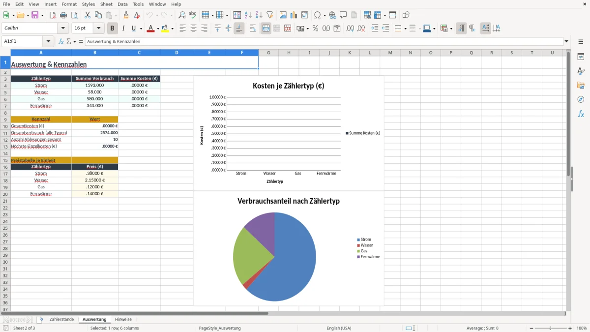 Screenshot 2: Arbeitsblatt Auswertung - Excel-Vorlage tabelle zahlerstande excel