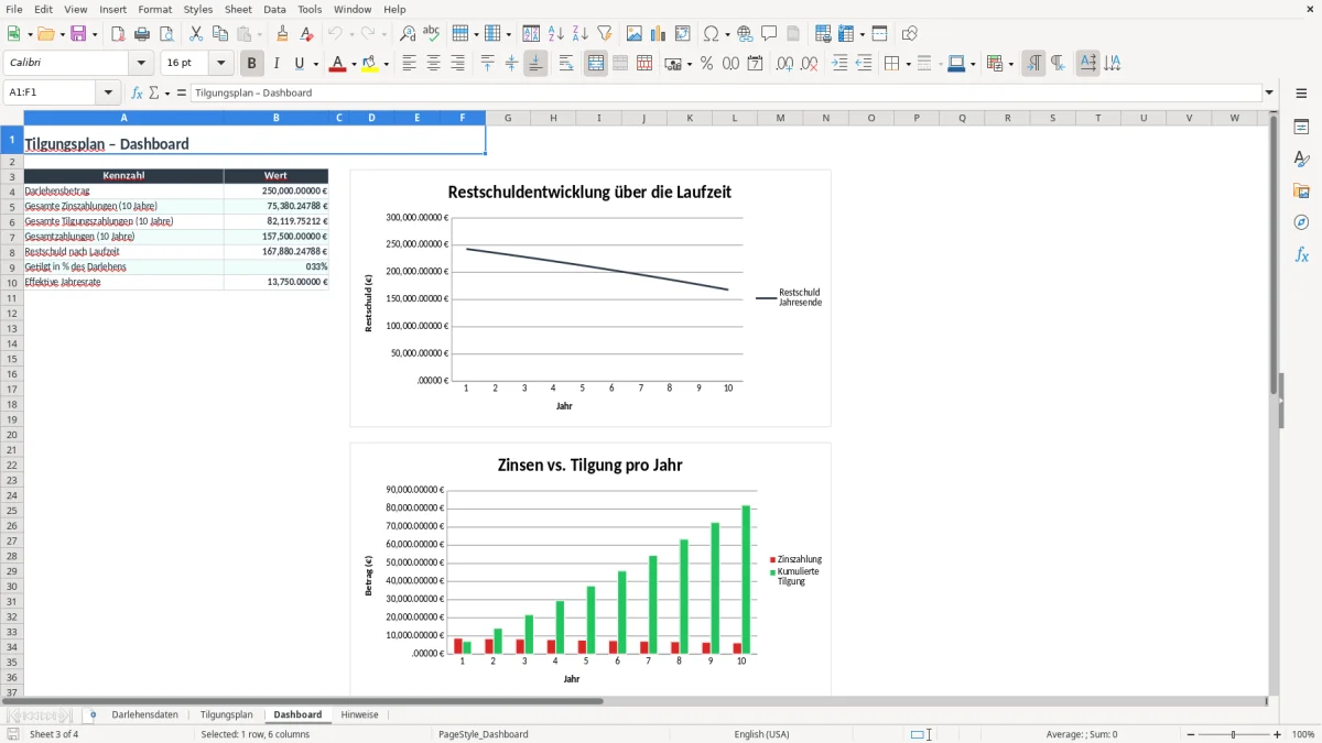 Screenshot 3: Arbeitsblatt Dashboard - Excel-Vorlage tilgungsplan excel