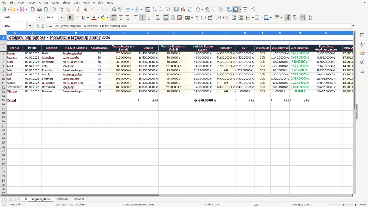 Screenshot 1: Arbeitsblatt Prognose_Daten - Excel-Vorlage totalgewinnprognose excel