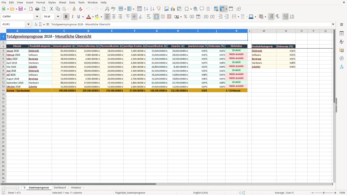 Screenshot 1: Arbeitsblatt Gewinnprognose - Excel-Vorlage totalgewinnprognose excel