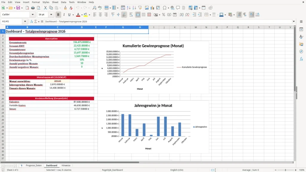 Dashboard – Totalgewinnprognose Excel – Vorlage (2026)