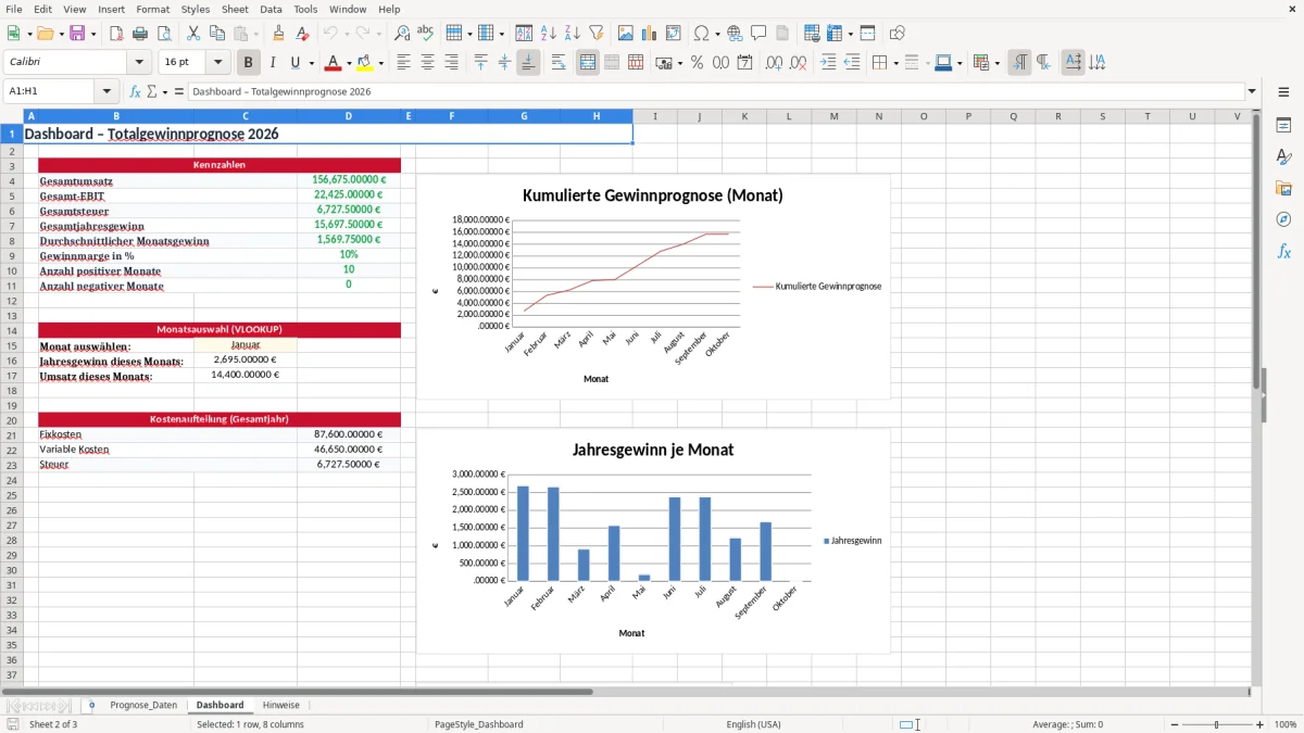 Screenshot 2: Arbeitsblatt Dashboard - Excel-Vorlage totalgewinnprognose excel