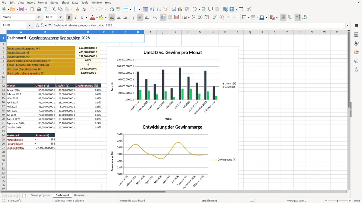Screenshot 2: Arbeitsblatt Dashboard - Excel-Vorlage totalgewinnprognose excel