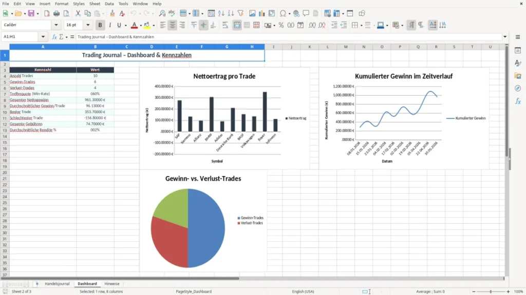 Dashboard – Trading Journal Excel – Kostenlose Vorlage (2026)