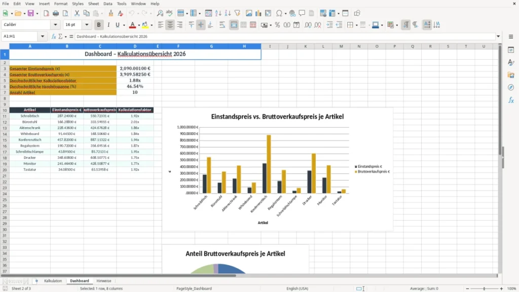 Dashboard – Vorwärtskalkulation Excel – Kostenlose Vorlage (2026)