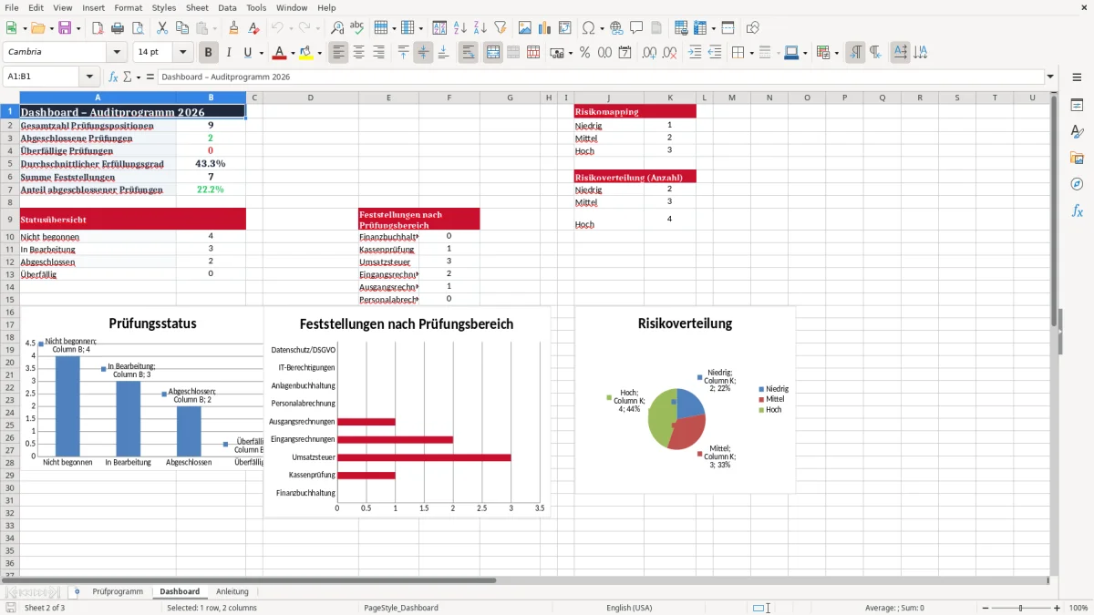 Screenshot 2: Arbeitsblatt Dashboard - Excel-Vorlage auditprogramm excel