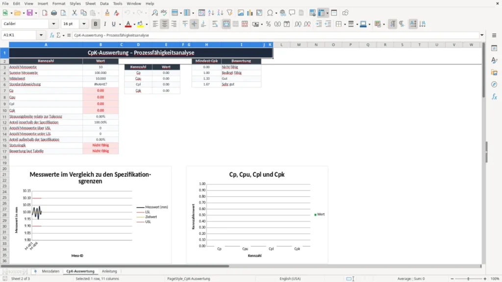 CpK-Auswertung – CpK-Wert berechnen Excel – Kostenlose Vorlage (2026)