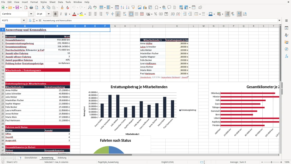 Screenshot 2: Arbeitsblatt Auswertung - Excel-Vorlage dienstfahrten mit privat pkw abrechnung excel