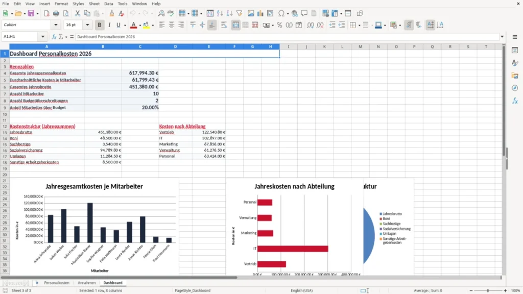 Dashboard – Personalkosten berechnen mit Excel