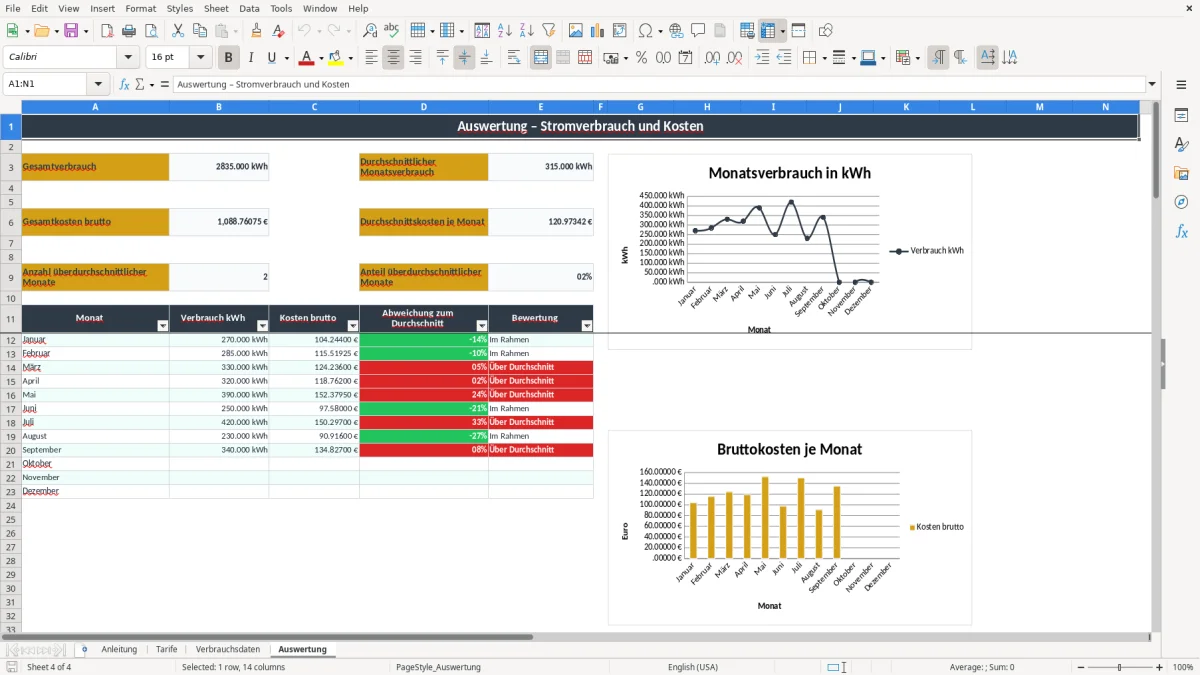 Screenshot 4: Arbeitsblatt Auswertung - Excel-Vorlage verbrauchsrechner excel