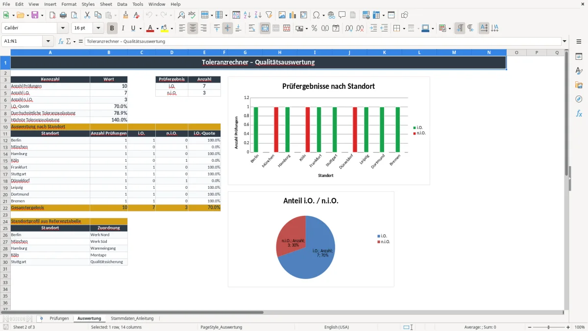 Screenshot 2: Arbeitsblatt Auswertung - Excel-Vorlage toleranzrechner excel